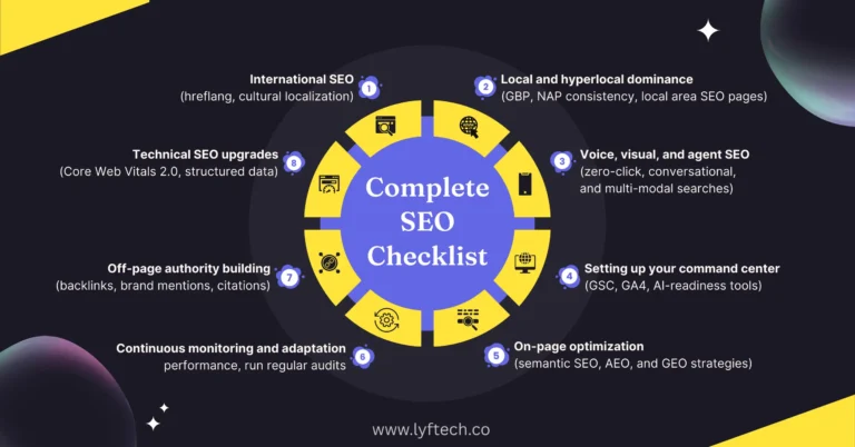 Comprehensive SEO Checklist (2025) 1 Comprehensive SEO Checklist Image