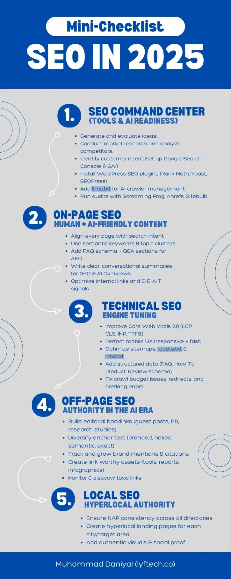 Comprehensive SEO Checklist (2025) 1 Comprehensive SEO Checklist and roadmap infographic