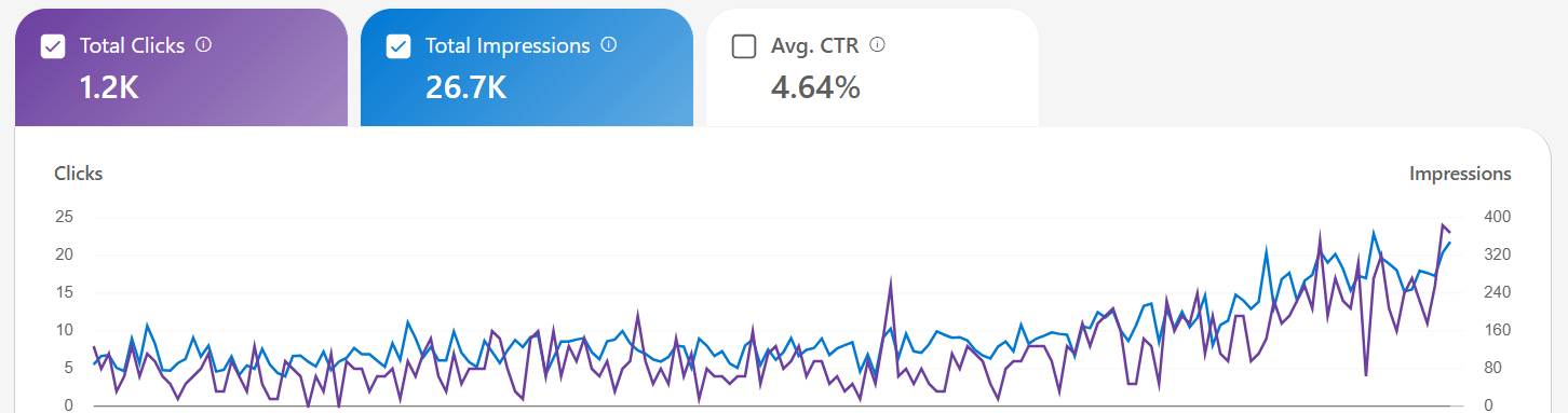 Bing Webmaster results screenshot
