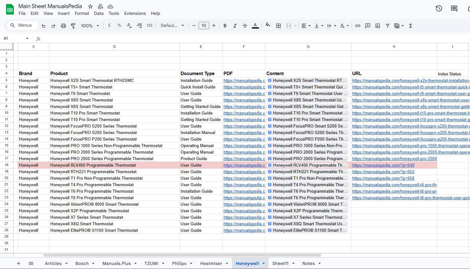 Content strategy google sheet screenshot