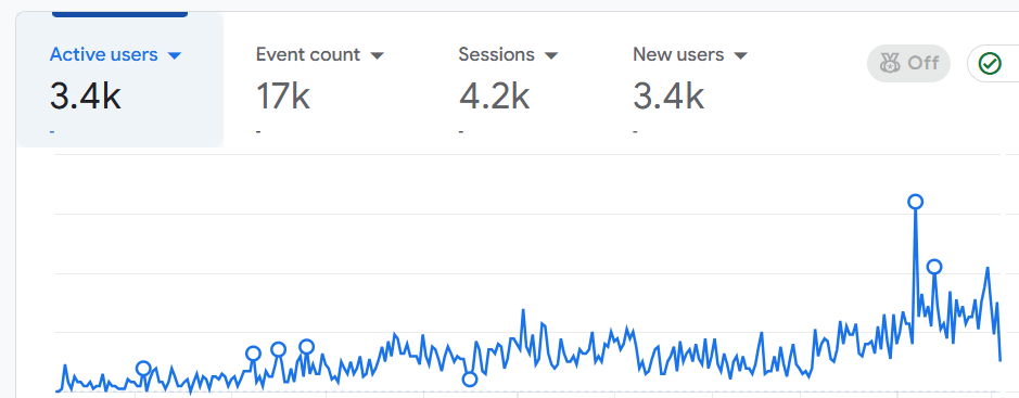 Google analytics results screenshot