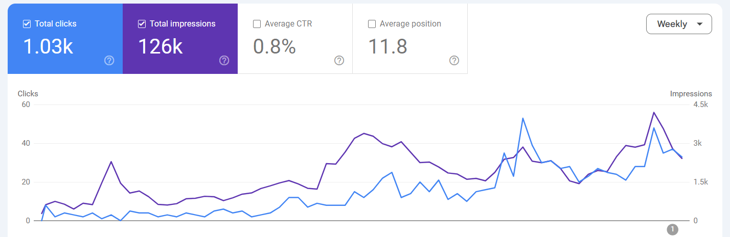 Google search console results screenshot