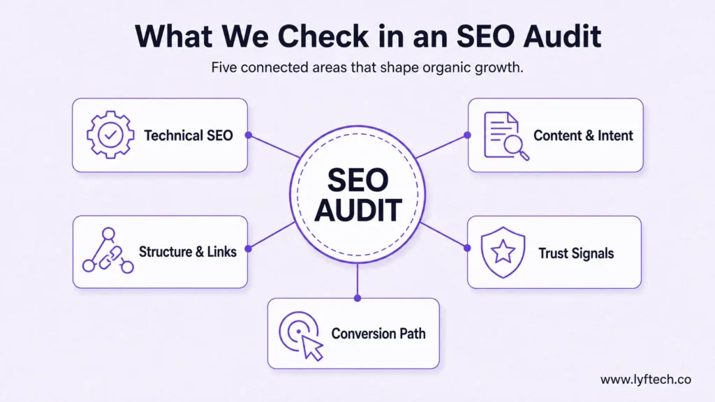 five-part website seo audit framework