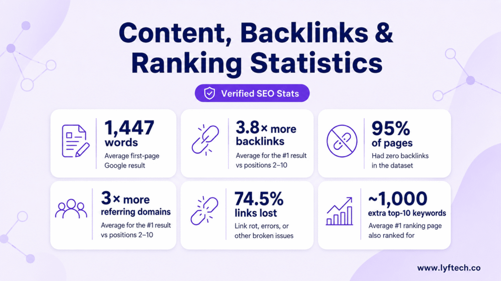 Content, backlinks & ranking stats (1)