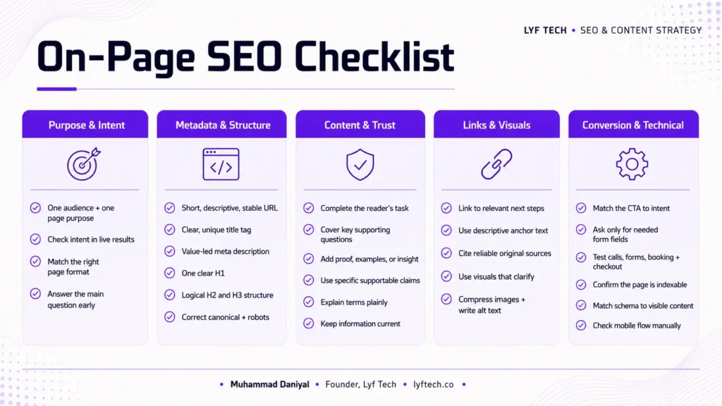 On Page SEO Checklists