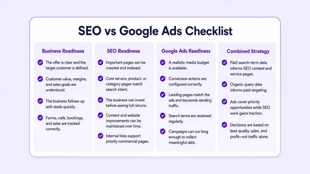 SEO vs Google Ads Checklist