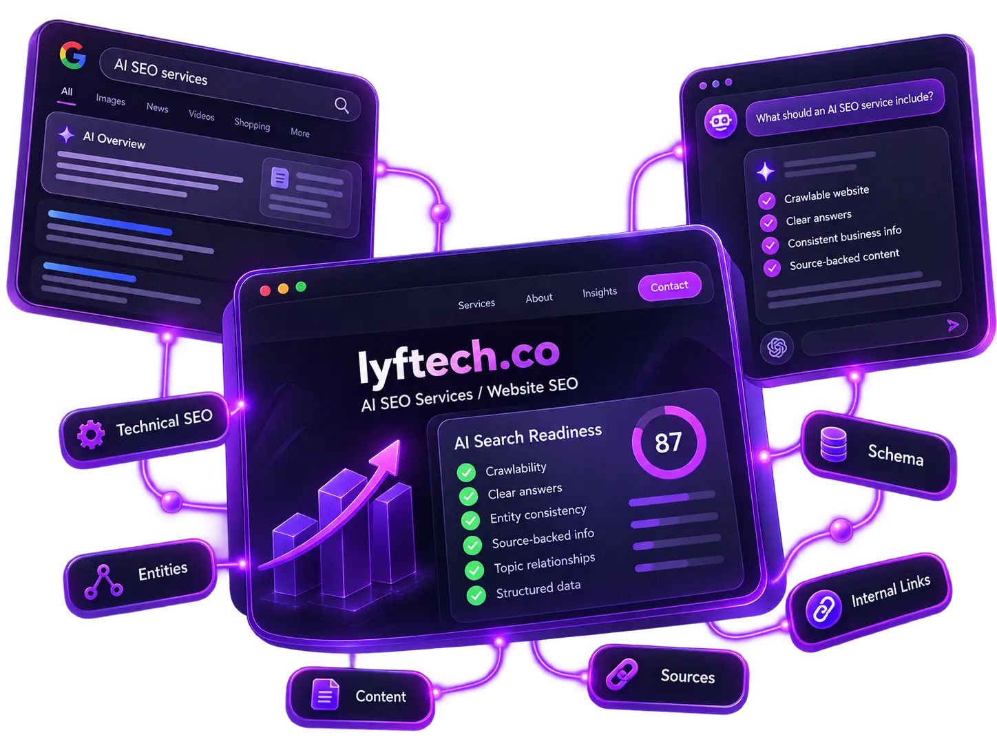 Neon AI SEO Dashboard Ecosystem