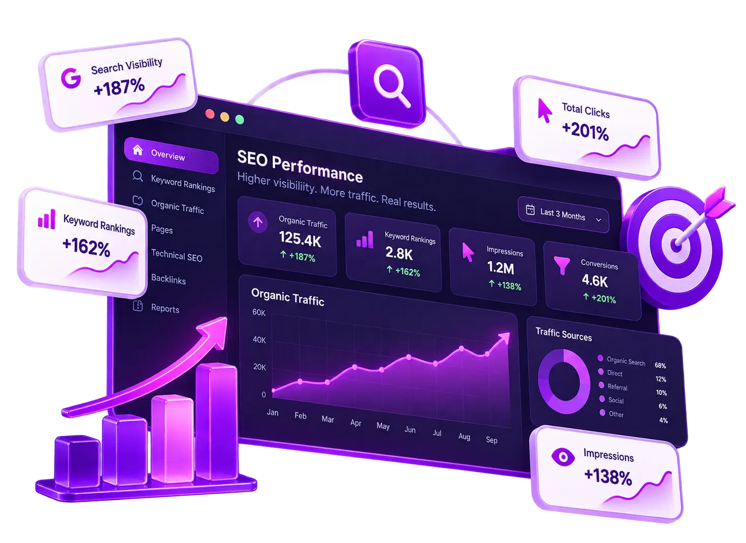 Neon Purple SEO Analytics Dashboard